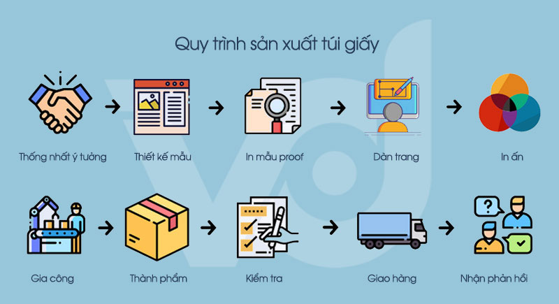 Quy trình in túi giấy đựng rượu tại xưởng In Việt Dũng