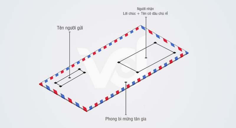 Cách viết phong bì mừng tân gia, nhà mới chuẩn