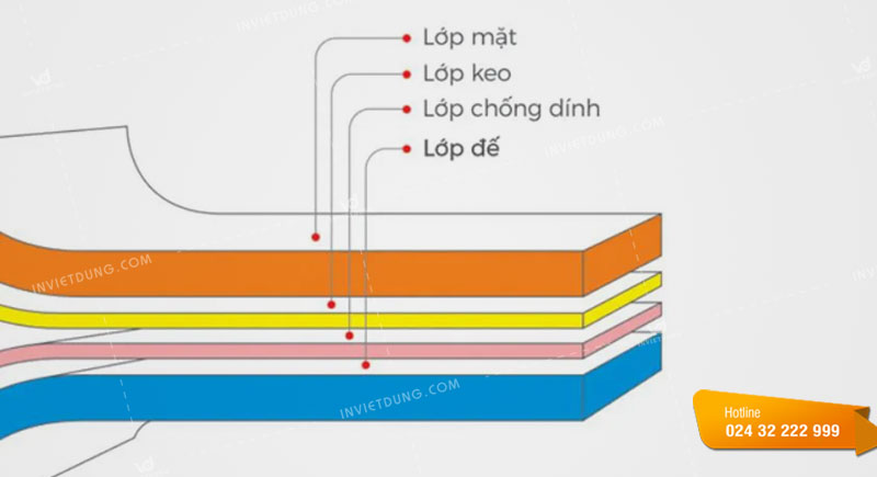 Cấu tạo của tem vỡ