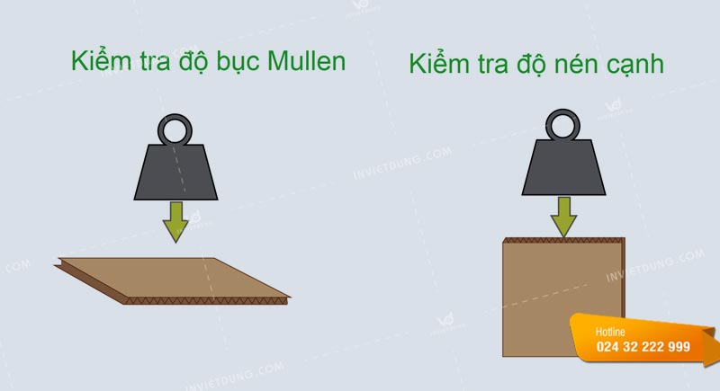 Công thức tính độ chịu lực của thùng carton
