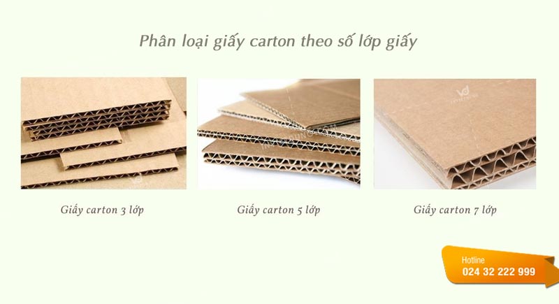 Phân loại các loại giấy carton phổ biến nhất hiện nay là gì?