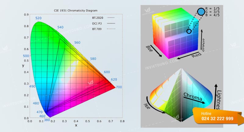 Lịch sử hình thành ra bảng hệ màu RGB