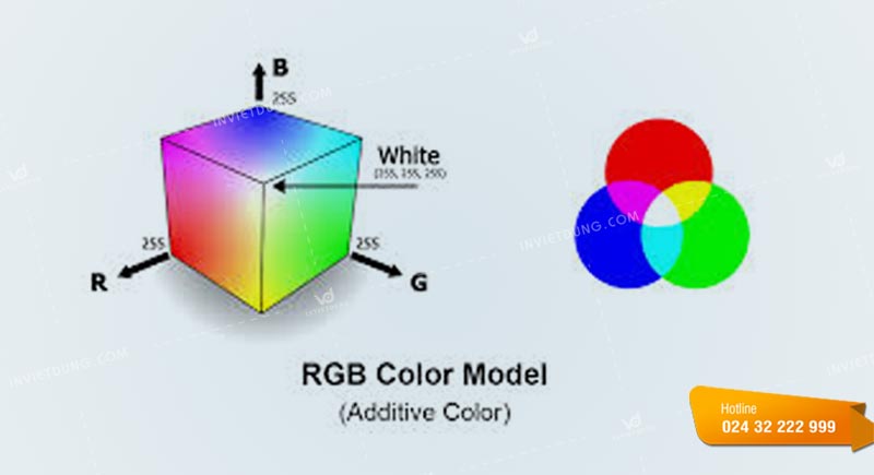 Hệ màu RGB là gì?
