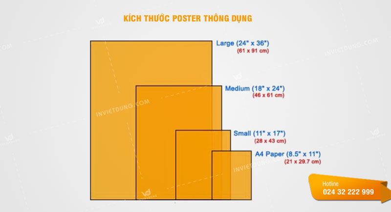 Kích thước poster thông dụng