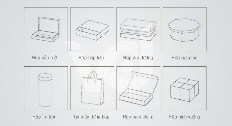 Phân biệt theo kiểu dáng hộp giấy