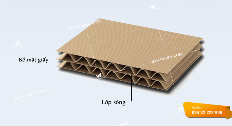 Sóng giấy thùng, hộp carton là gì?