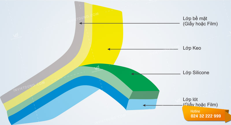 Cấu tạo của decal nhựa PVC