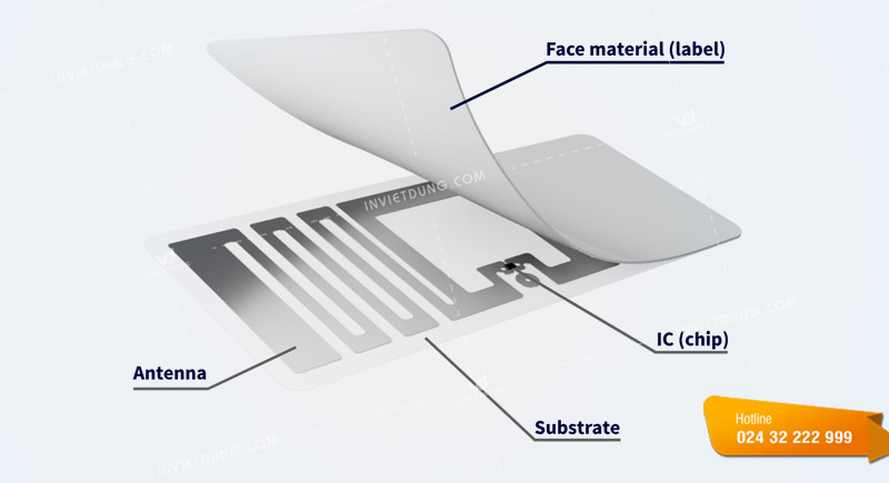 Cấu tạo tem nhãn RFID là gì?
