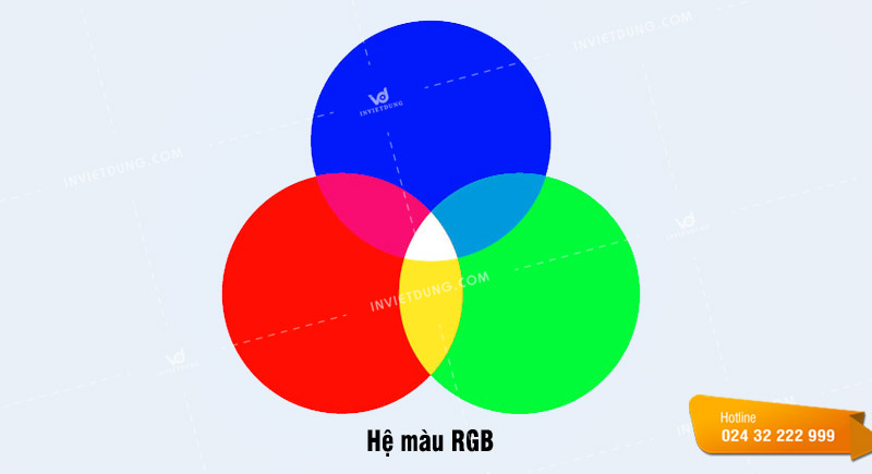 Hệ màu CMYK là gì