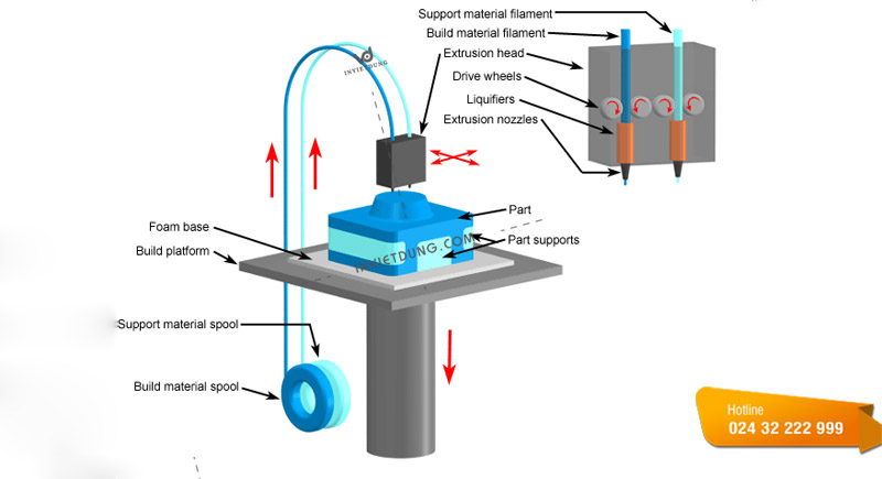 Cấu tạo của máy in 3D FDM