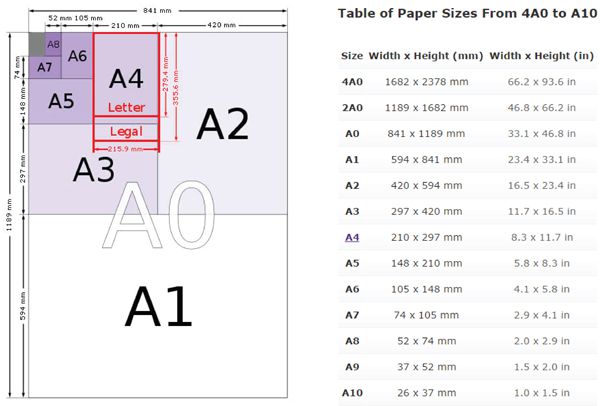 Kích thước tờ A4 trong đơn vị Cm